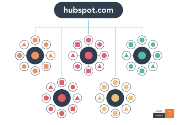 hubspot-clusters