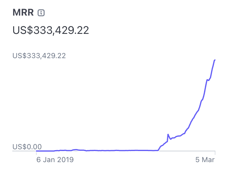 recurring-revenue-stripe