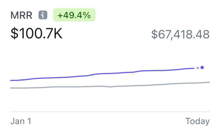 MRR chart growing