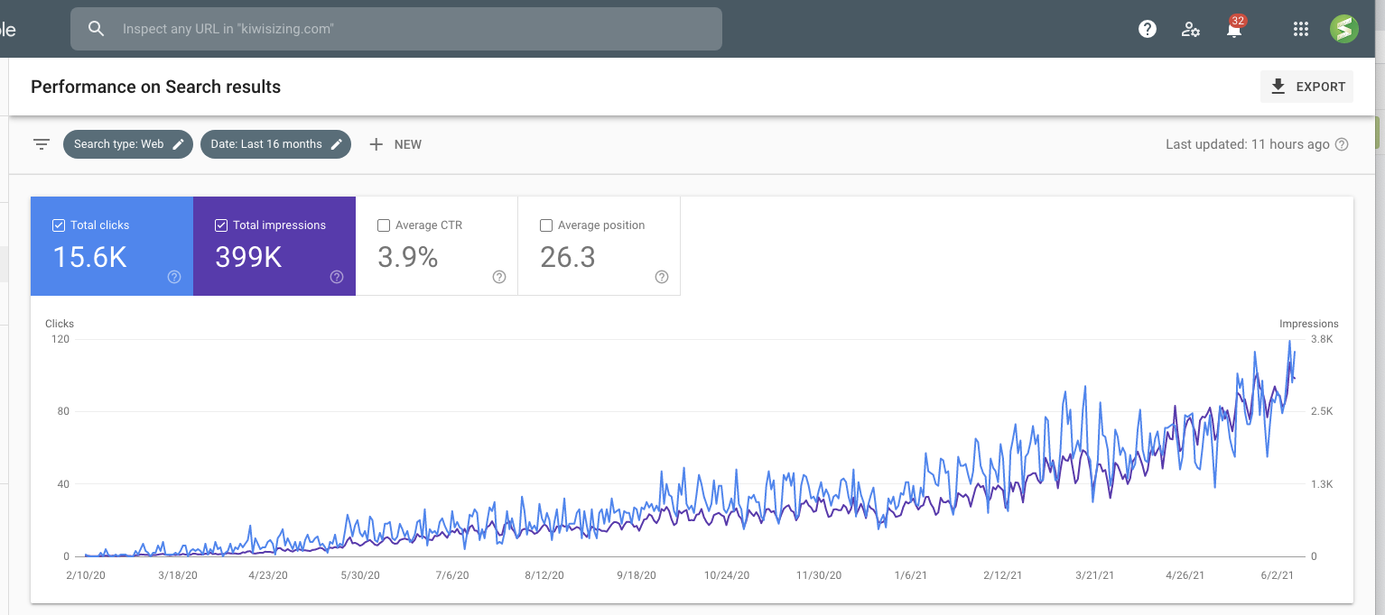 Google Search Console search results