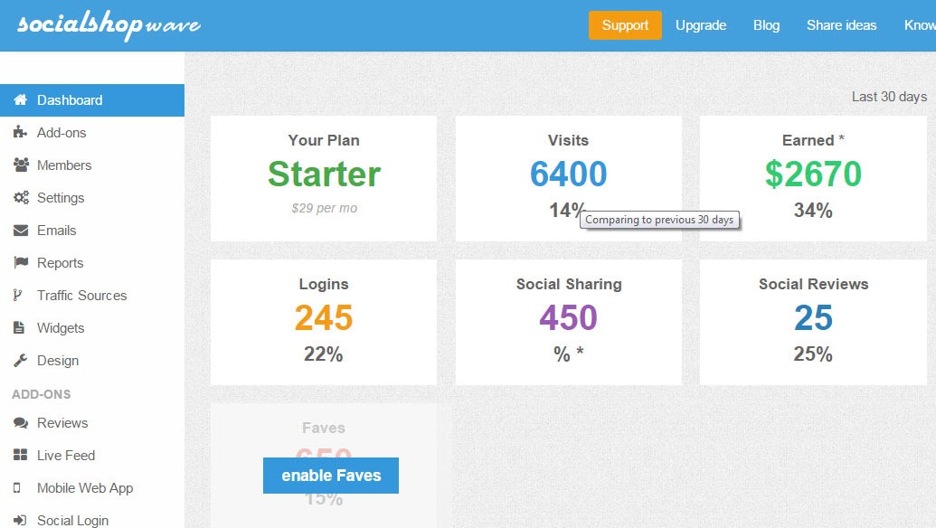 Dashboard with metrics of visits, earnings, social sharings