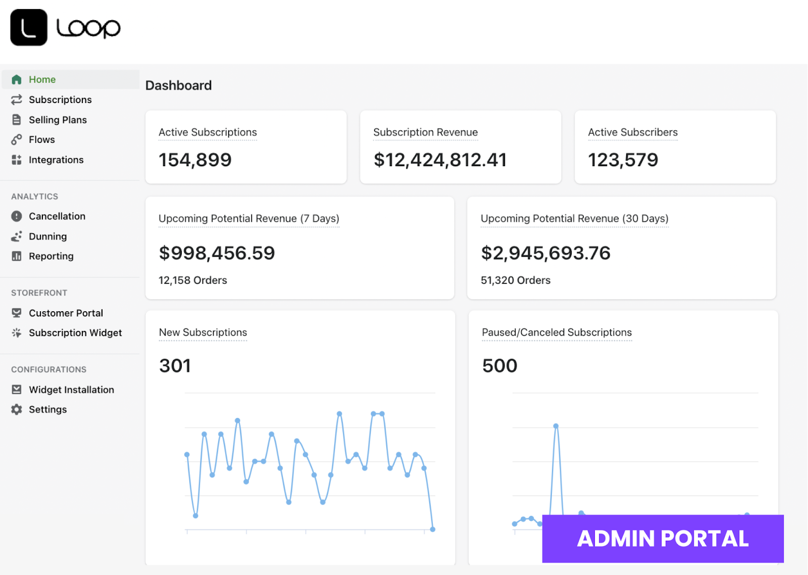 Dashboard showing the six digit earnings