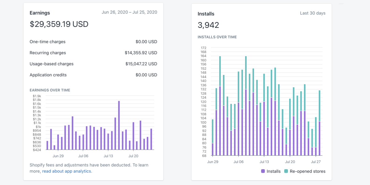 earnings and installs