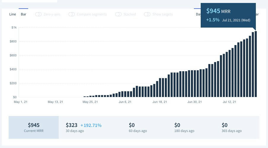 MRR graph growing