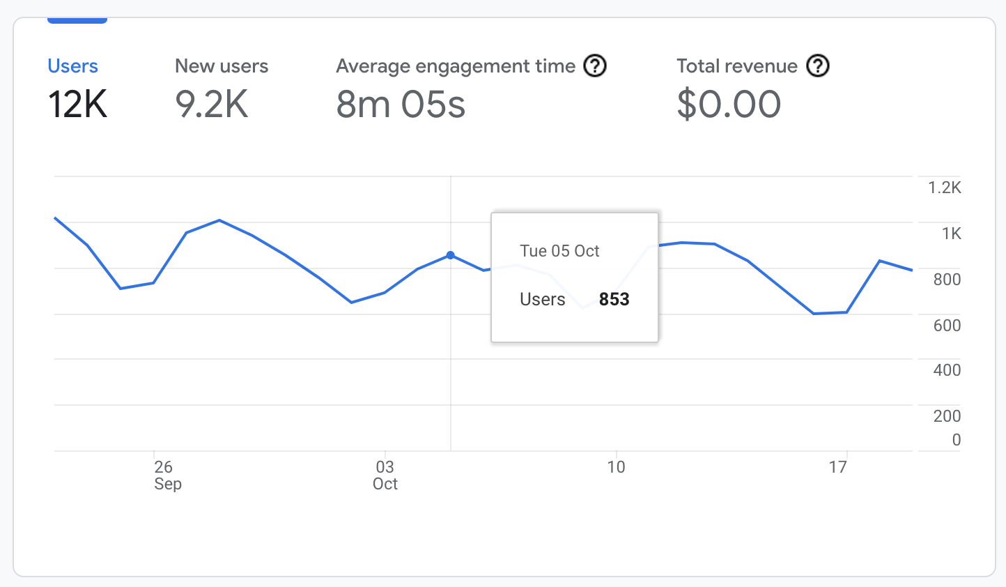 google analytics report