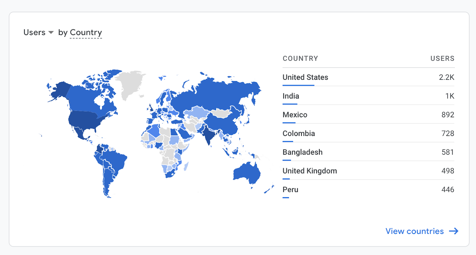 user demographic report