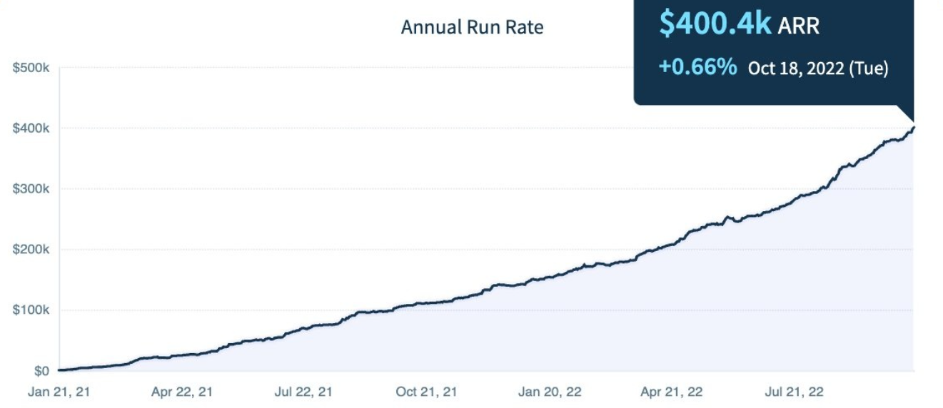 Chart showing ARR