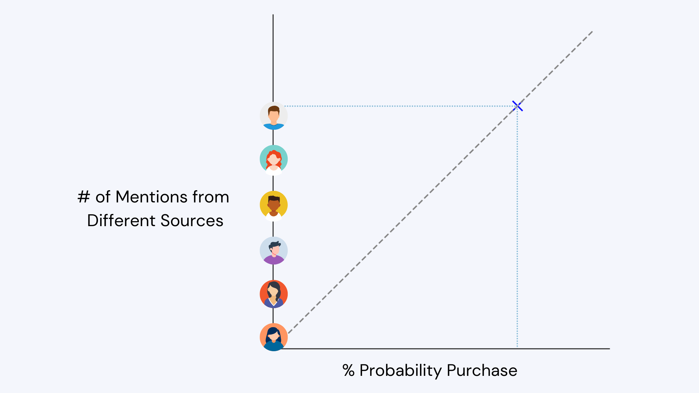 %probability-purchase-graph
