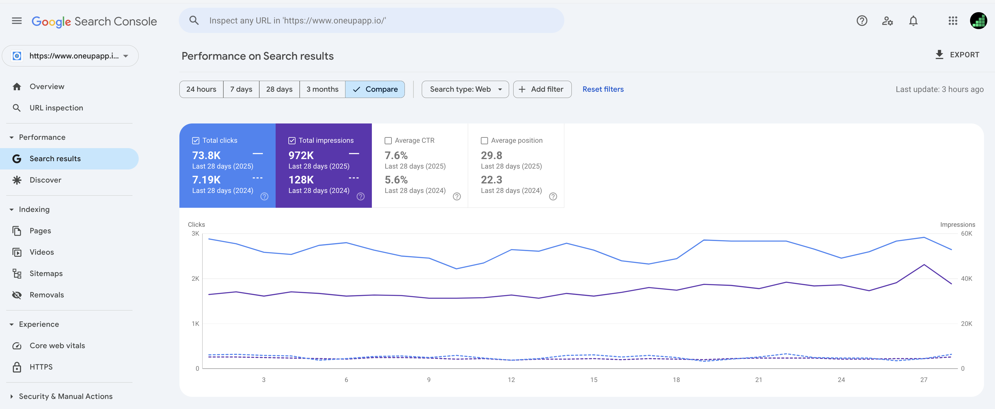 client gsc traffic data