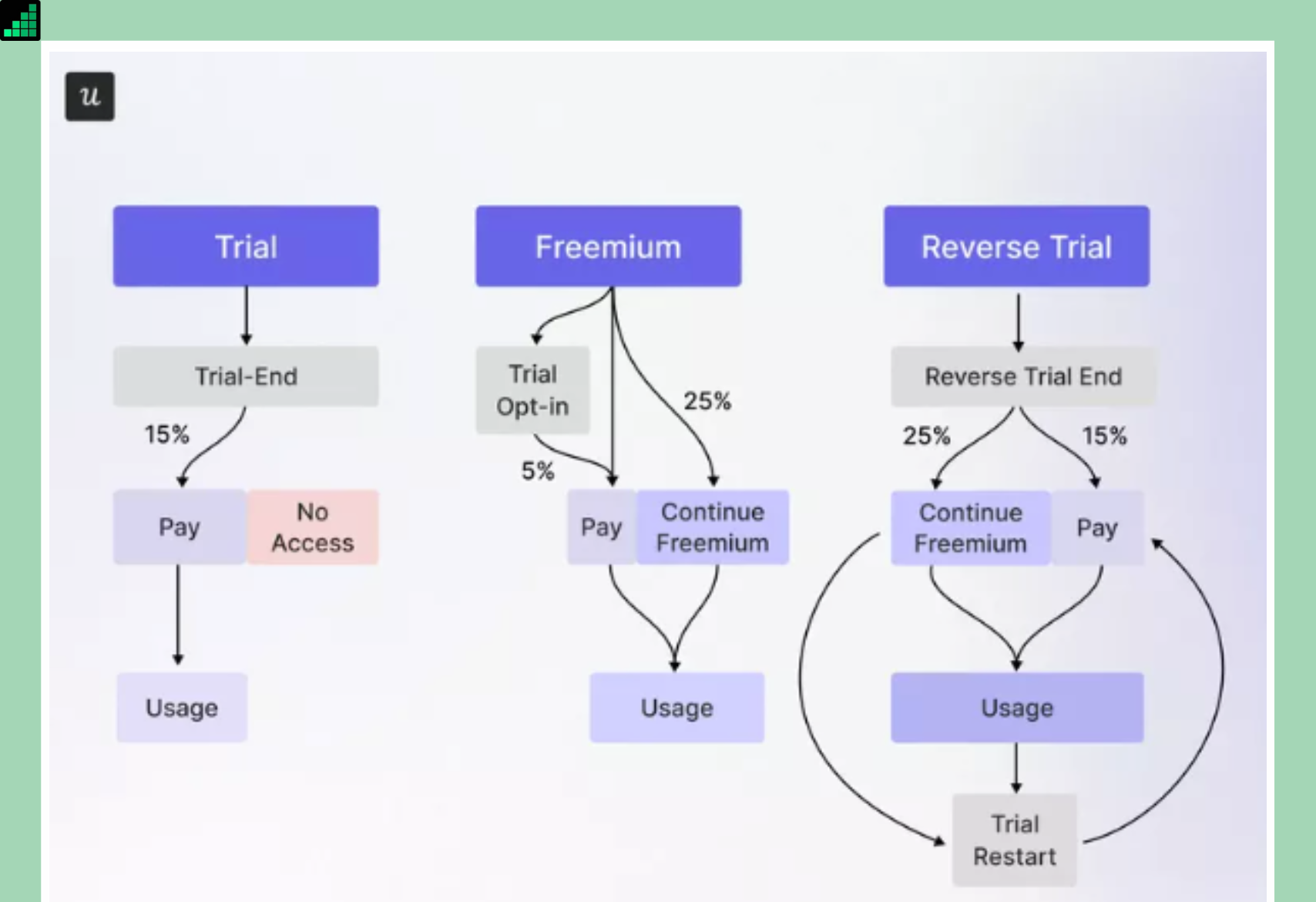 reverse-trial-breakdown