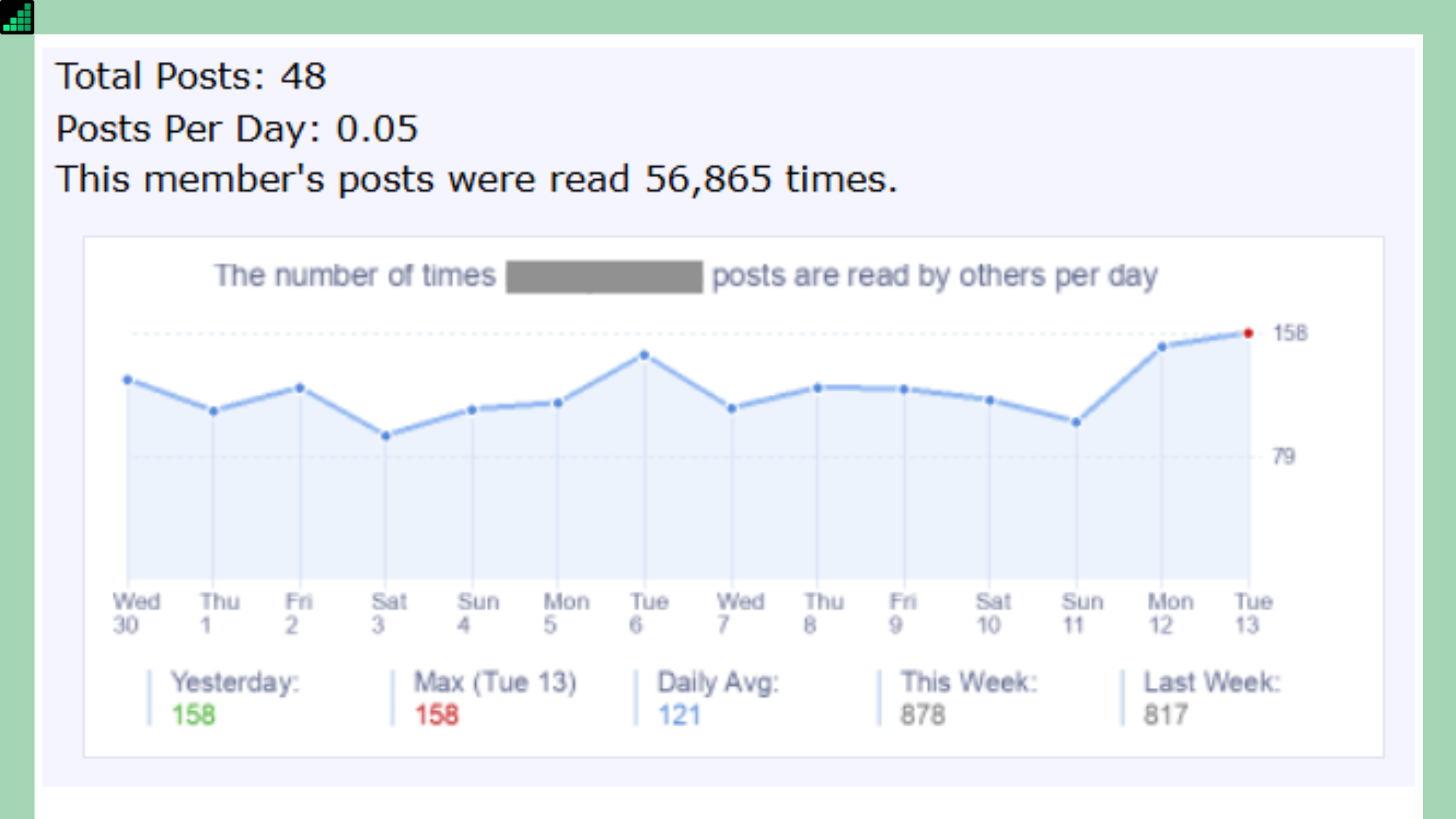 post-graph