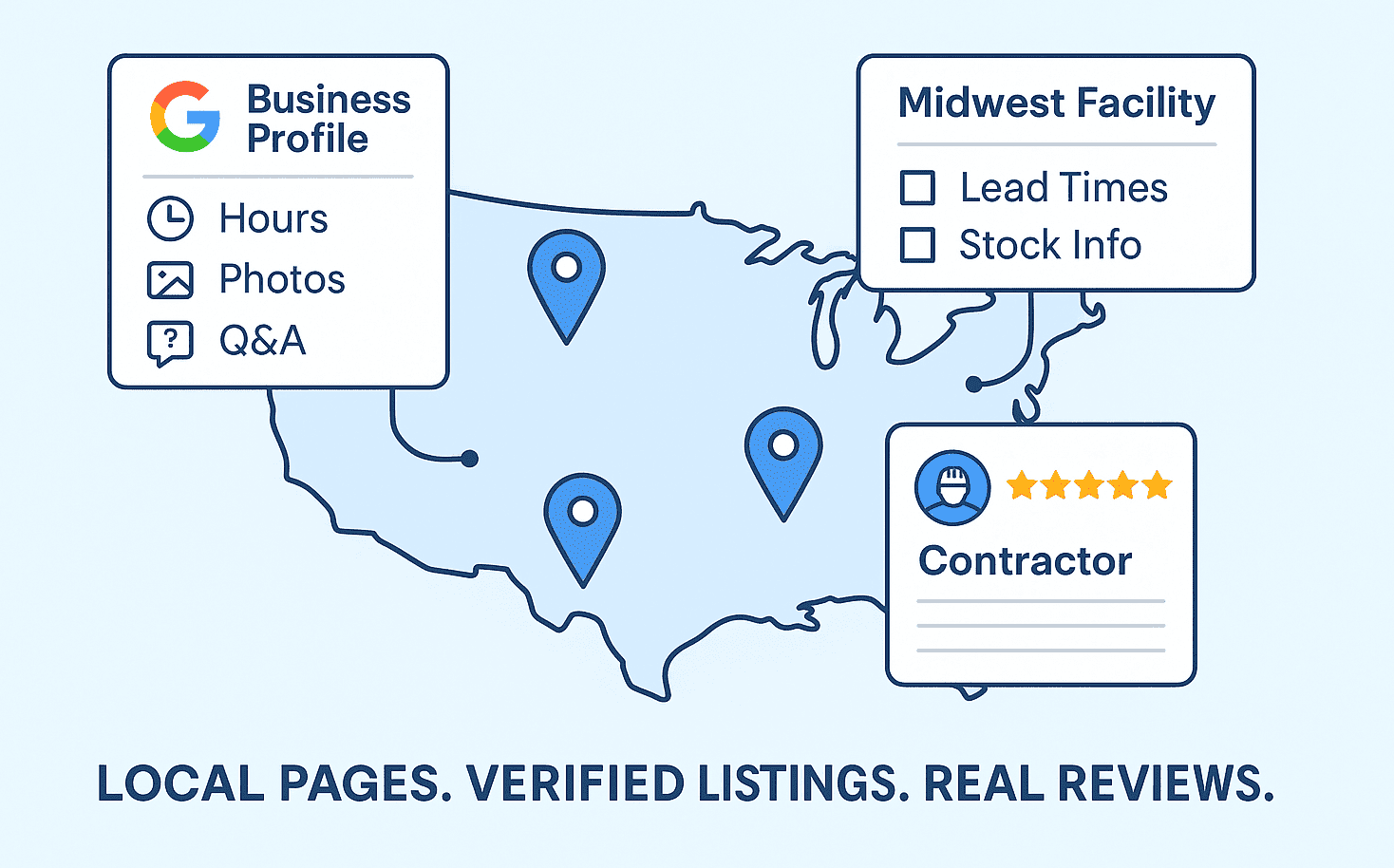 Local-pages-map