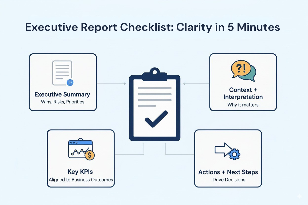 executive-seo-report-checklist