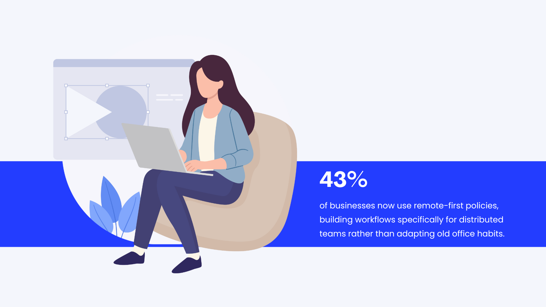 Illustration of a woman working remotely on a laptop with a statistic stating that 43% of businesses use remote-first policies designed for distributed teams.